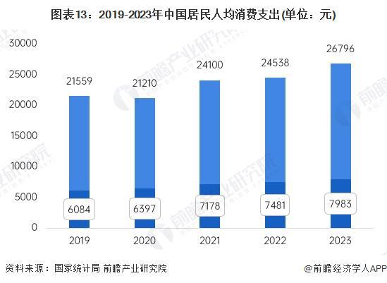 2024年中国中式养生水行业市场竞争及发展前景分析 市场飞速发展品牌快速入局【组图】(图10) 2024年中国中式养生水行业市场竞争及发展前景分析 市场飞速发展品牌快速入局【组图】(图10)