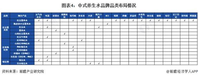 2024年中国中式养生水行业市场竞争及发展前景分析 市场飞速发展品牌快速入局【组图】(图4) 2024年中国中式养生水行业市场竞争及发展前景分析 市场飞速发展品牌快速入局【组图】(图4)