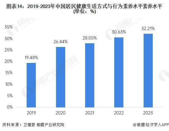 2024年中国中式养生水行业市场竞争及发展前景分析 市场飞速发展品牌快速入局【组图】(图11) 2024年中国中式养生水行业市场竞争及发展前景分析 市场飞速发展品牌快速入局【组图】(图11)