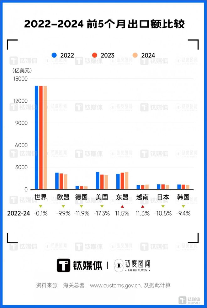 何伟文：全球供应链回调征兆初显中美脱钩是伪命题 钛媒体独家(图4)