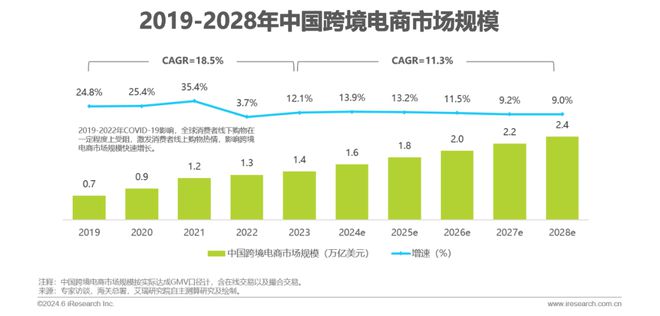 2024年中国跨境电商软件服务行业(图2) 2024年中国跨境电商软件服务行业(图2)