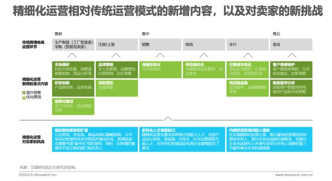 2024年中国跨境电商软件服务行业(图7) 2024年中国跨境电商软件服务行业(图7)