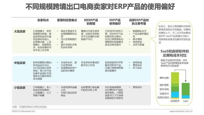 2024年中国跨境电商软件服务行业(图14) 2024年中国跨境电商软件服务行业(图14)