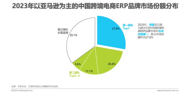 2024年中国跨境电商软件服务行业(图12) 2024年中国跨境电商软件服务行业(图12)