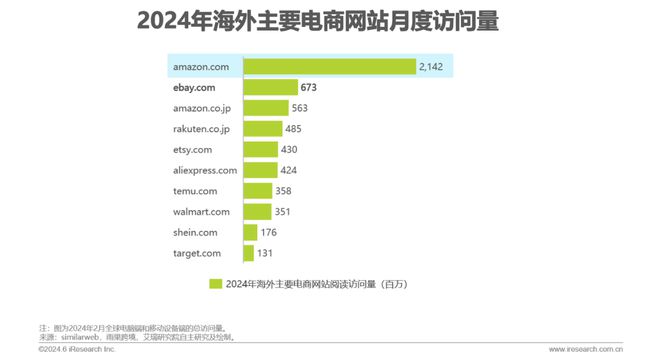 2024年中国跨境电商软件服务行业(图3) 2024年中国跨境电商软件服务行业(图3)