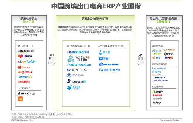2024年中国跨境电商软件服务行业(图11) 2024年中国跨境电商软件服务行业(图11)