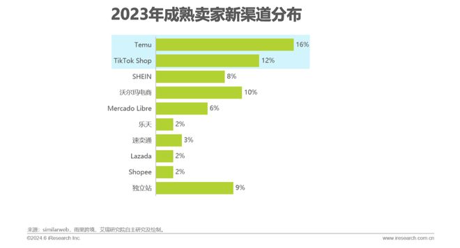 2024年中国跨境电商软件服务行业(图4) 2024年中国跨境电商软件服务行业(图4)