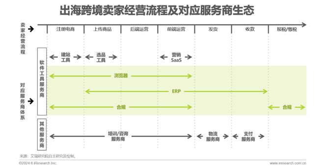 2024年中国跨境电商软件服务行业(图8) 2024年中国跨境电商软件服务行业(图8)