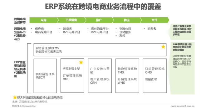 2024年中国跨境电商软件服务行业(图10) 2024年中国跨境电商软件服务行业(图10)