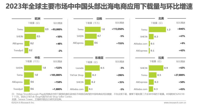 2024年中国跨境电商软件服务行业(图5) 2024年中国跨境电商软件服务行业(图5)