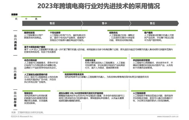 2024年中国跨境电商软件服务行业(图6) 2024年中国跨境电商软件服务行业(图6)