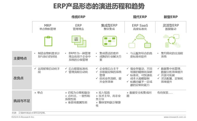 2024年中国跨境电商软件服务行业(图13) 2024年中国跨境电商软件服务行业(图13)