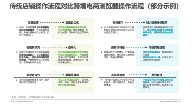 2024年中国跨境电商软件服务行业(图25) 2024年中国跨境电商软件服务行业(图25)