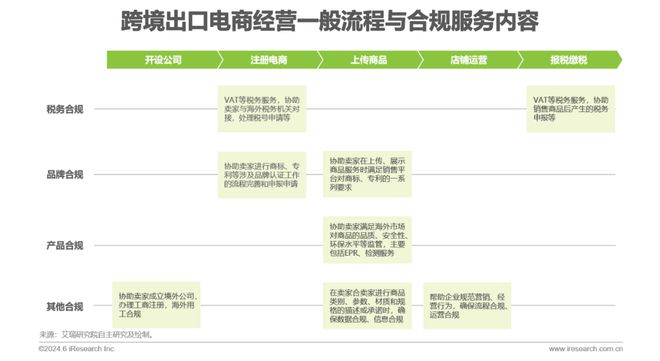2024年中国跨境电商软件服务行业(图15) 2024年中国跨境电商软件服务行业(图15)