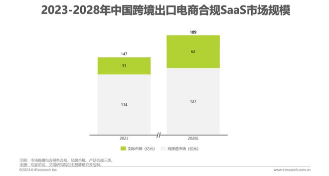 2024年中国跨境电商软件服务行业(图18) 2024年中国跨境电商软件服务行业(图18)
