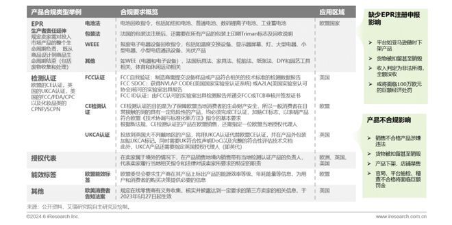 2024年中国跨境电商软件服务行业(图20) 2024年中国跨境电商软件服务行业(图20)