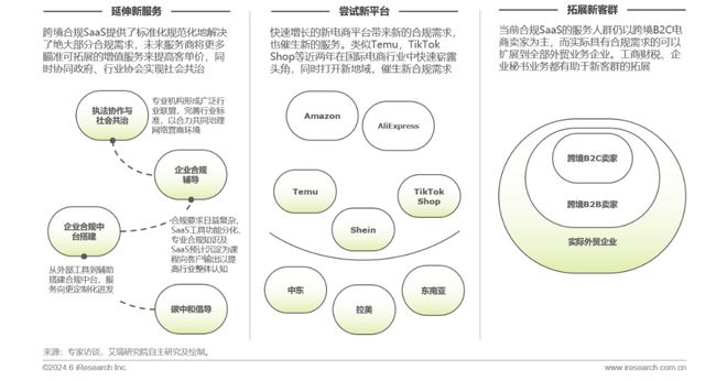 2024年中国跨境电商软件服务行业(图23) 2024年中国跨境电商软件服务行业(图23)