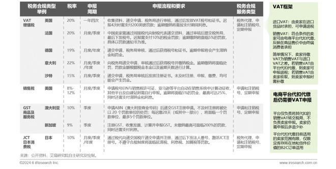 2024年中国跨境电商软件服务行业(图19) 2024年中国跨境电商软件服务行业(图19)