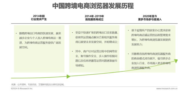 2024年中国跨境电商软件服务行业(图24) 2024年中国跨境电商软件服务行业(图24)