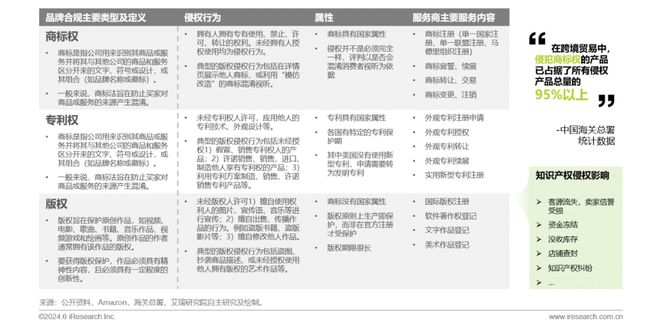 2024年中国跨境电商软件服务行业(图21) 2024年中国跨境电商软件服务行业(图21)