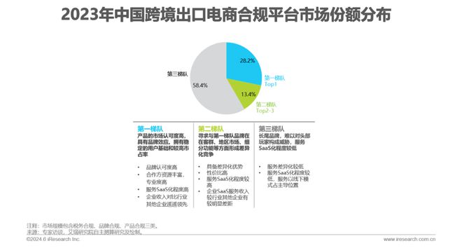 2024年中国跨境电商软件服务行业(图17) 2024年中国跨境电商软件服务行业(图17)