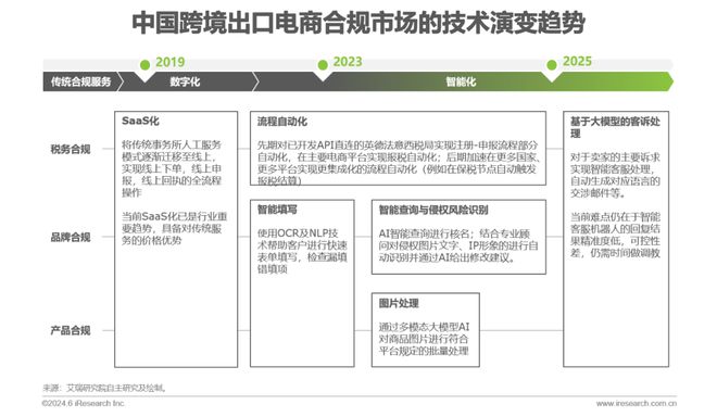 2024年中国跨境电商软件服务行业(图22) 2024年中国跨境电商软件服务行业(图22)
