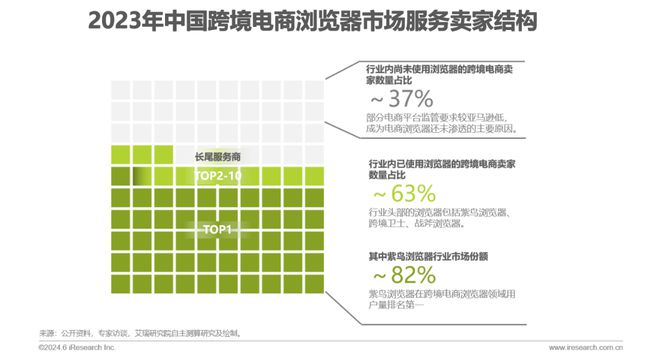 2024年中国跨境电商软件服务行业(图28) 2024年中国跨境电商软件服务行业(图28)