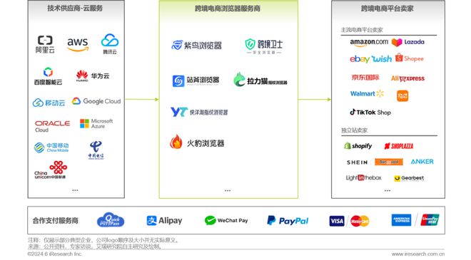2024年中国跨境电商软件服务行业(图27) 2024年中国跨境电商软件服务行业(图27)