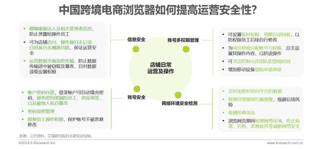 2024年中国跨境电商软件服务行业(图26) 2024年中国跨境电商软件服务行业(图26)