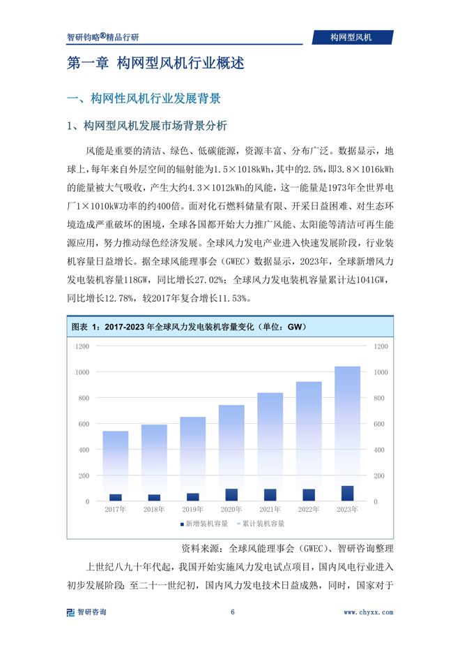 2024年中国构网型风机行业市场全景调查及投资前景研究(图2)