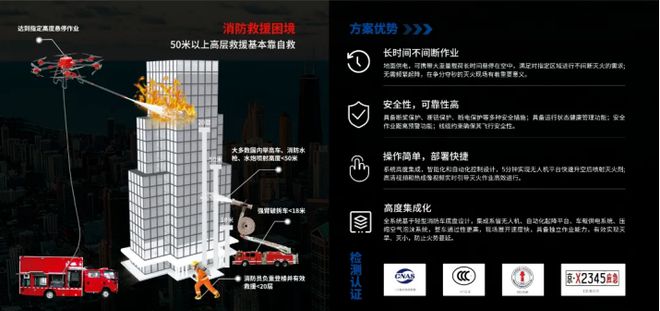竞逐“低空经济”赛道!卓翼智能重磅亮相2024年中国廊坊国际经济贸易洽谈会(图6) 竞逐“低空经济”赛道!卓翼智能重磅亮相2024年中国廊坊国际经济贸易洽谈会(图6)