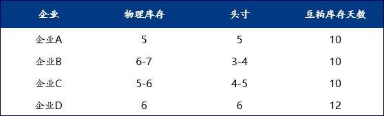 Mysteel解读:2024年6月山东市场豆粕饲料调研(图2) Mysteel解读:2024年6月山东市场豆粕饲料调研(图2)