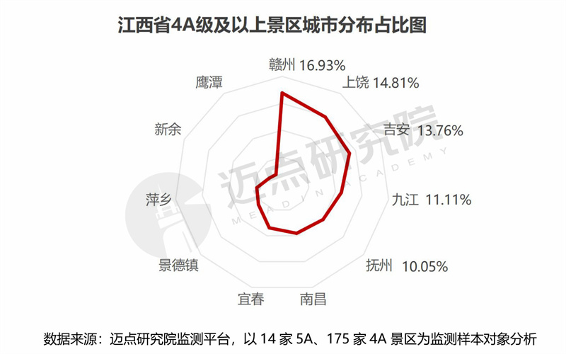 2024年江西省文旅景区品牌运营发展(图5)