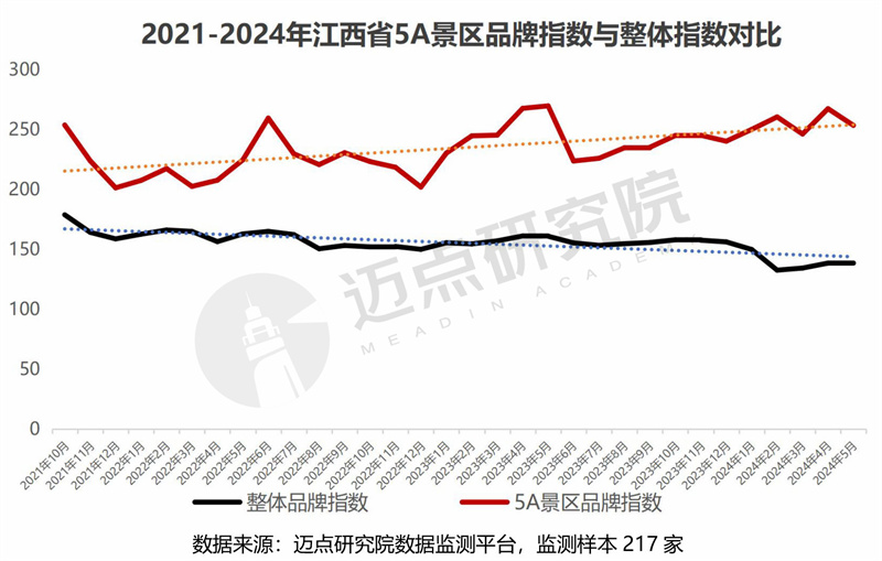 2024年江西省文旅景区品牌运营发展(图7)