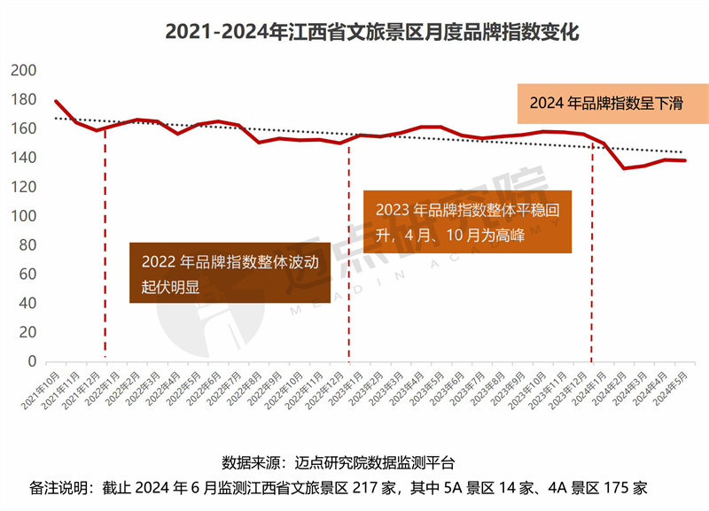 2024年江西省文旅景区品牌运营发展(图6)
