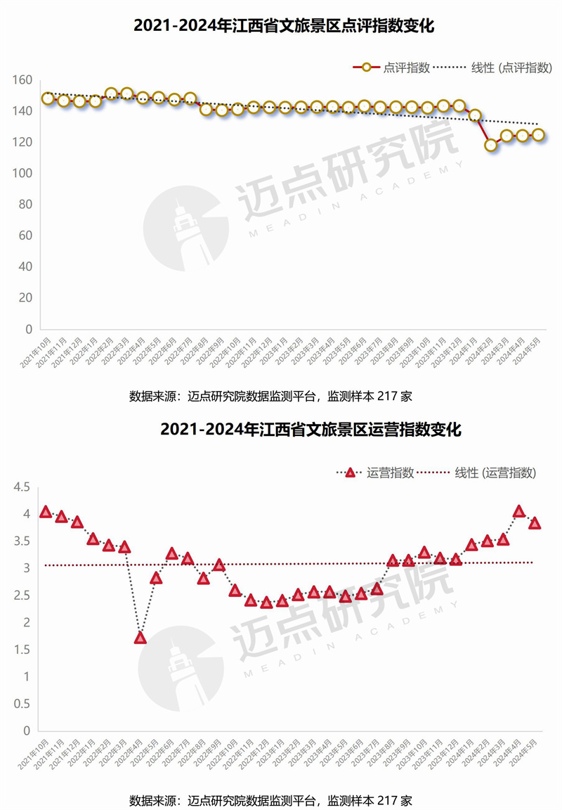 2024年江西省文旅景区品牌运营发展(图9)