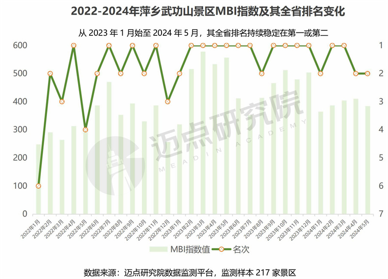 2024年江西省文旅景区品牌运营发展(图10)