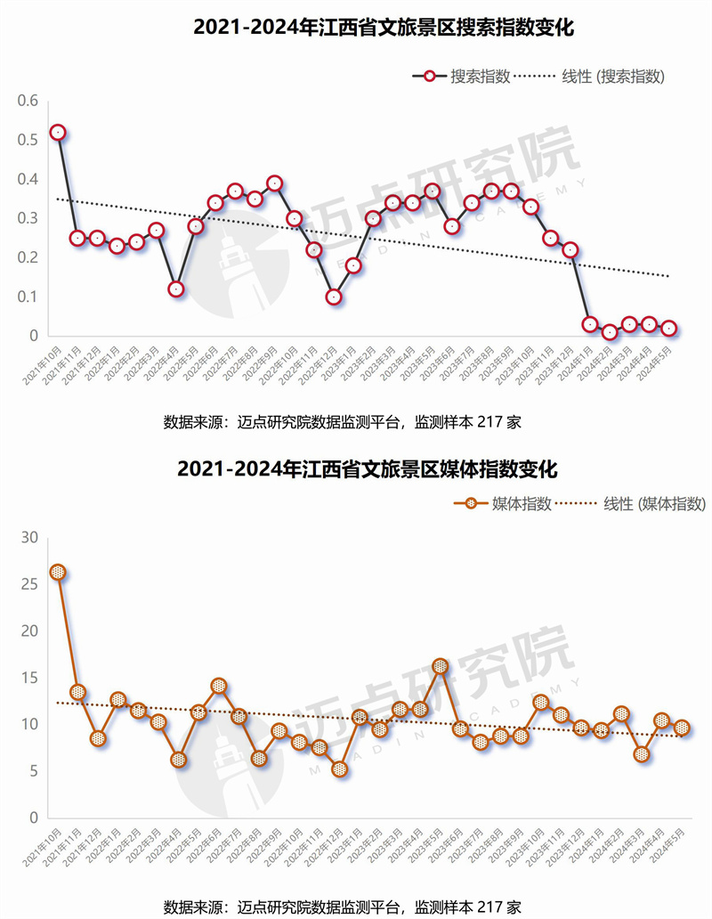 2024年江西省文旅景区品牌运营发展(图8)