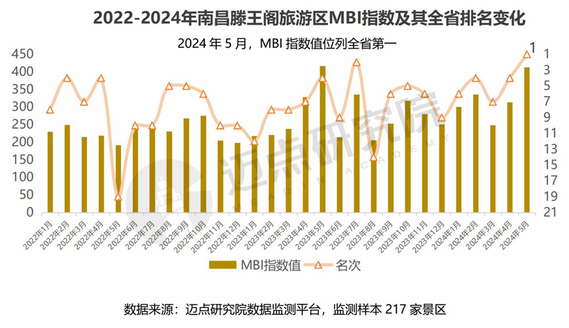 2024年江西省文旅景区品牌运营发展(图12)