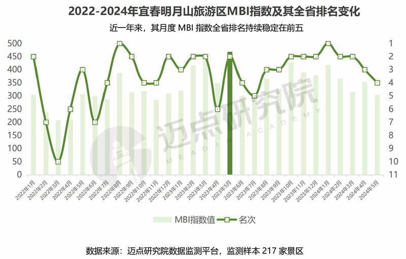 2024年江西省文旅景区品牌运营发展(图11)