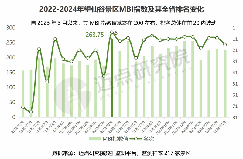 2024年江西省文旅景区品牌运营发展(图15)