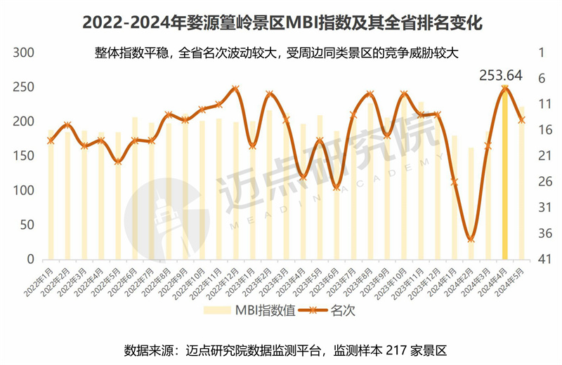 2024年江西省文旅景区品牌运营发展(图14)