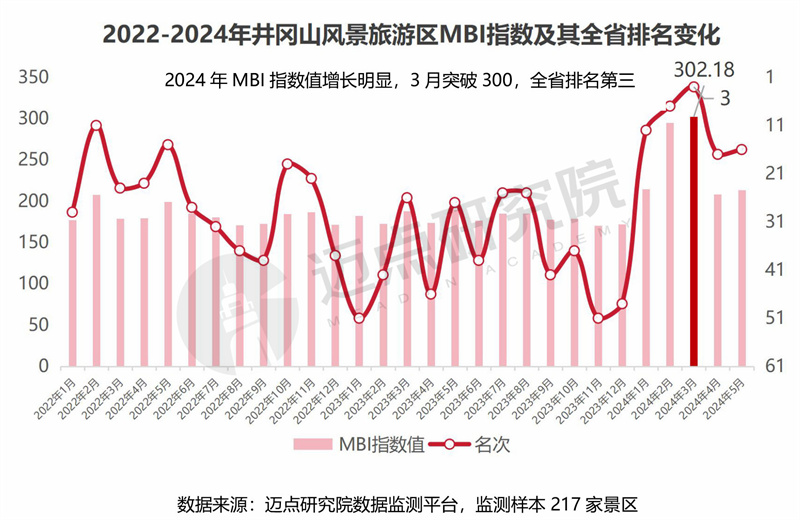 2024年江西省文旅景区品牌运营发展(图13)
