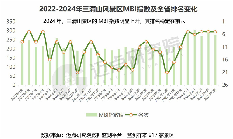 2024年江西省文旅景区品牌运营发展(图17)