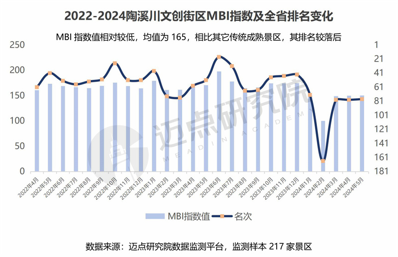 2024年江西省文旅景区品牌运营发展(图16)