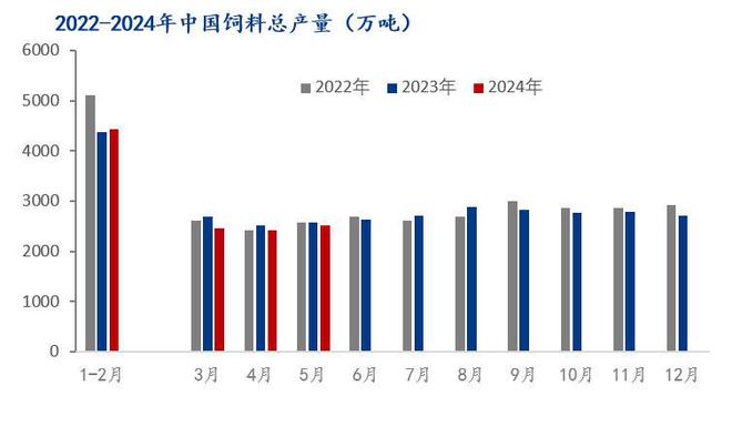 Mysteel半年报:2024年上半年高粱市场回顾及下展望(图6) Mysteel半年报:2024年上半年高粱市场回顾及下展望(图6)