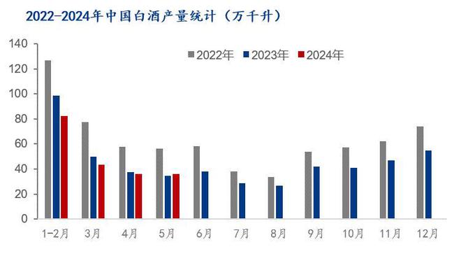 Mysteel半年报:2024年上半年高粱市场回顾及下展望(图7) Mysteel半年报:2024年上半年高粱市场回顾及下展望(图7)