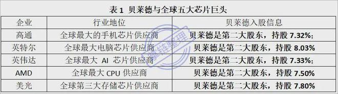 以乌克兰发展基金收割乌的美国贝莱德也是全球供应链顶级掠食者(图5) 以乌克兰发展基金收割乌的美国贝莱德也是全球供应链顶级掠食者(图5)