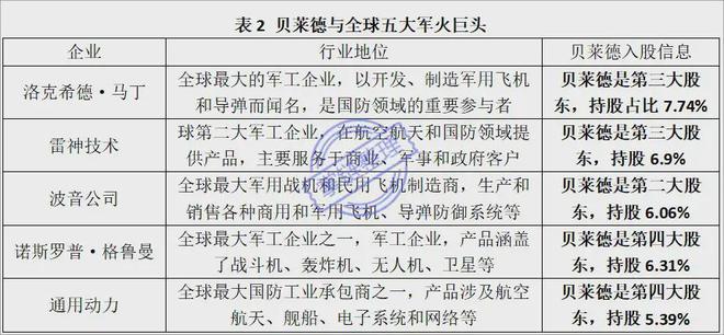 以乌克兰发展基金收割乌的美国贝莱德也是全球供应链顶级掠食者(图6) 以乌克兰发展基金收割乌的美国贝莱德也是全球供应链顶级掠食者(图6)