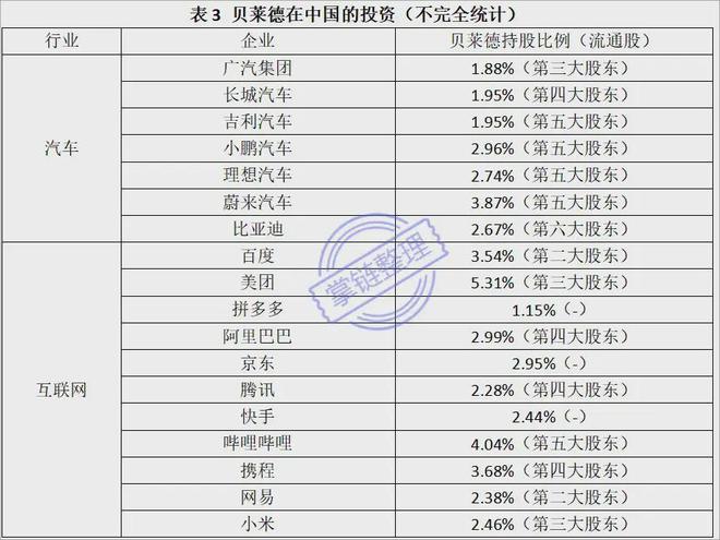 以乌克兰发展基金收割乌的美国贝莱德也是全球供应链顶级掠食者(图7) 以乌克兰发展基金收割乌的美国贝莱德也是全球供应链顶级掠食者(图7)